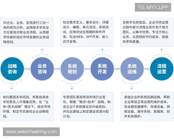 皇冠手机管理网登录网址最新入口,便捷操作指南一站式服务