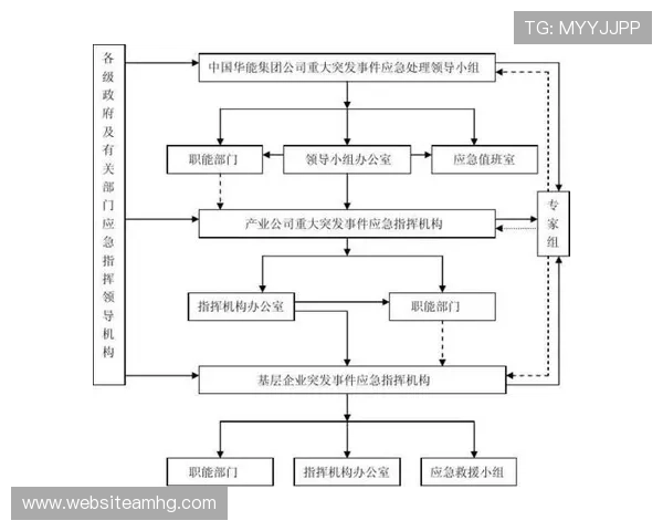 皇冠集团大厦安全管理措施与应急预案，保障企业与员工的安全稳定
