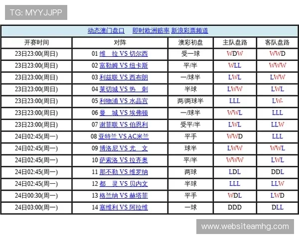 皇冠球盘网结合大数据技术优化盘口推荐，提升您的投注赢面与盈利空间