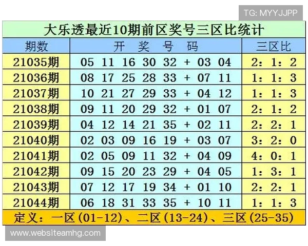 澳门六合彩历史开奖记录回顾,分析中奖趋势与未来预测指南 澳门六合彩历史开奖记录回顾,分析中奖趋势与未来预测指南