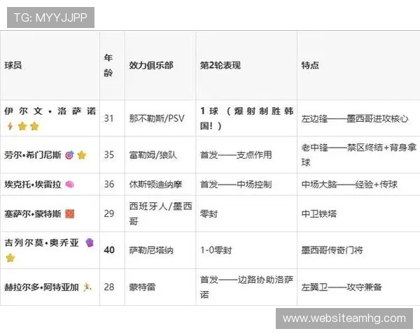 捷克对墨西哥比赛赔率分析与预测：世界杯赛场最新动态解读
